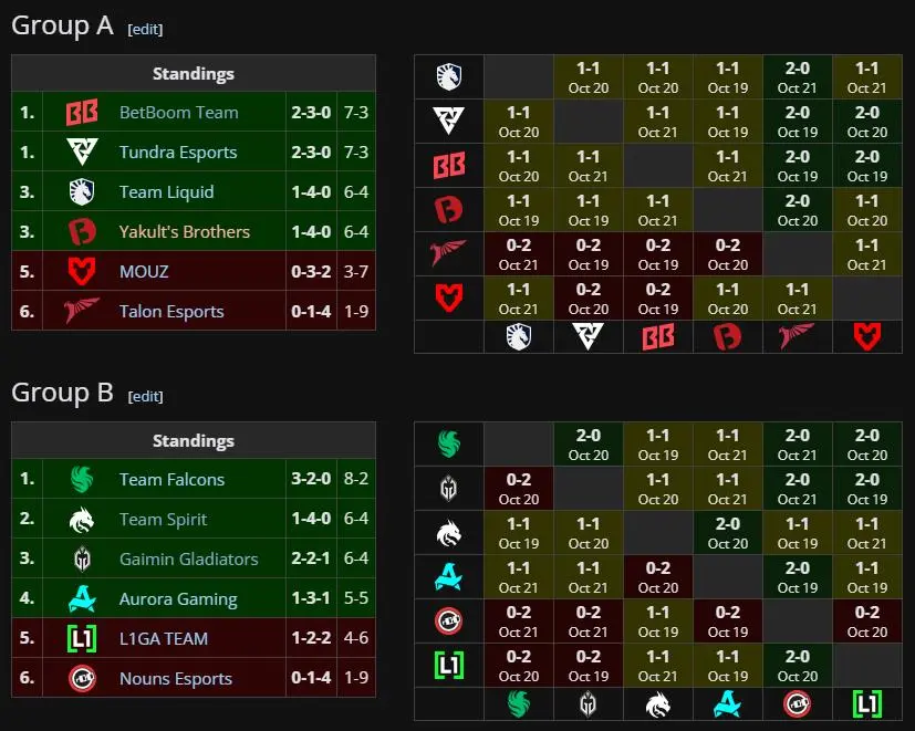 betboom-dacha-belgrade-group-stage-standings-after-oct-21.webp