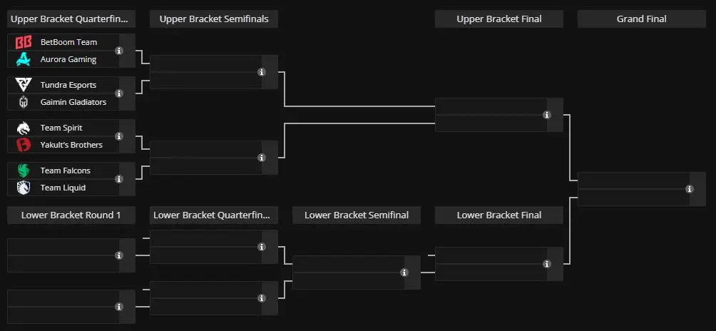 betboom-dacha-belgrade-2024-playoffs-schedule-day-1.webp