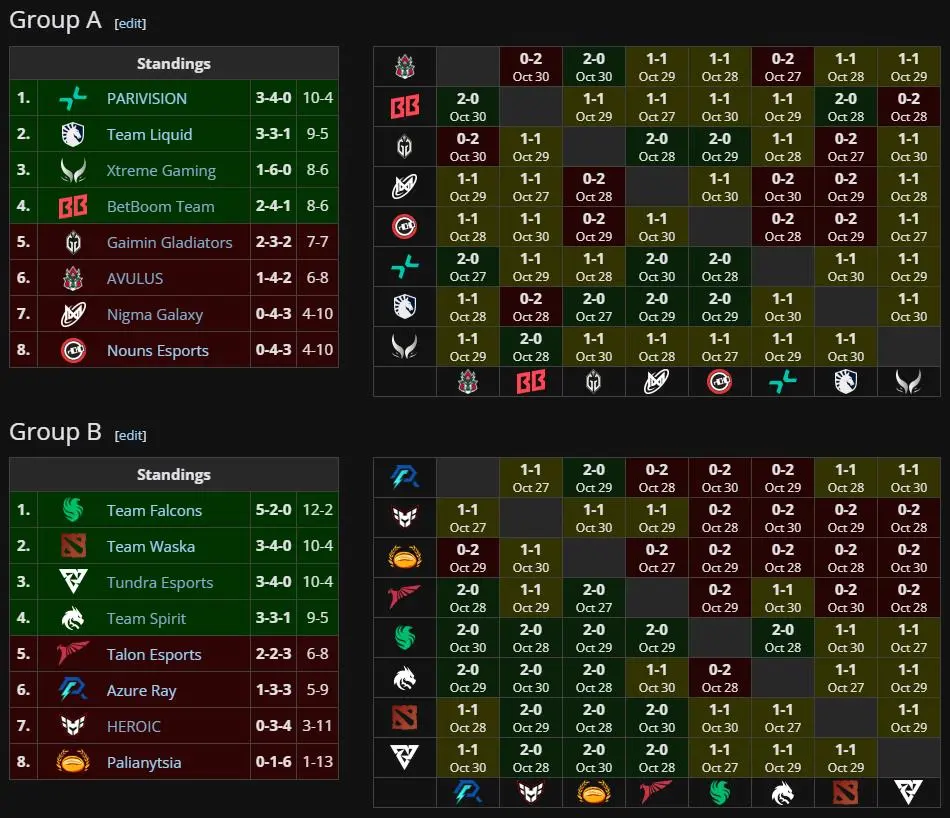 DreamLeague-Season-24-Group-Stage-1-teams-and-final-standings.webp