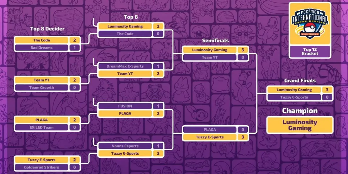 UNITE-Bracket.webp