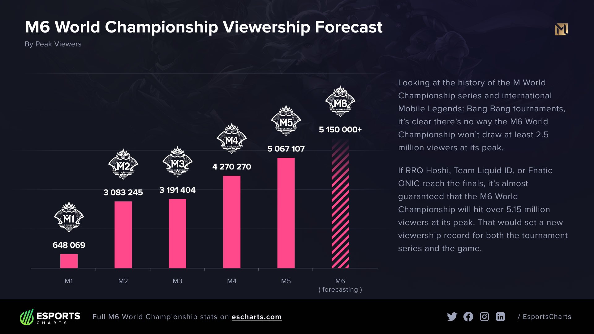 Charts M6_forecasting-ebe6ae641db9c617ce31e3ff90f2d3c4.png